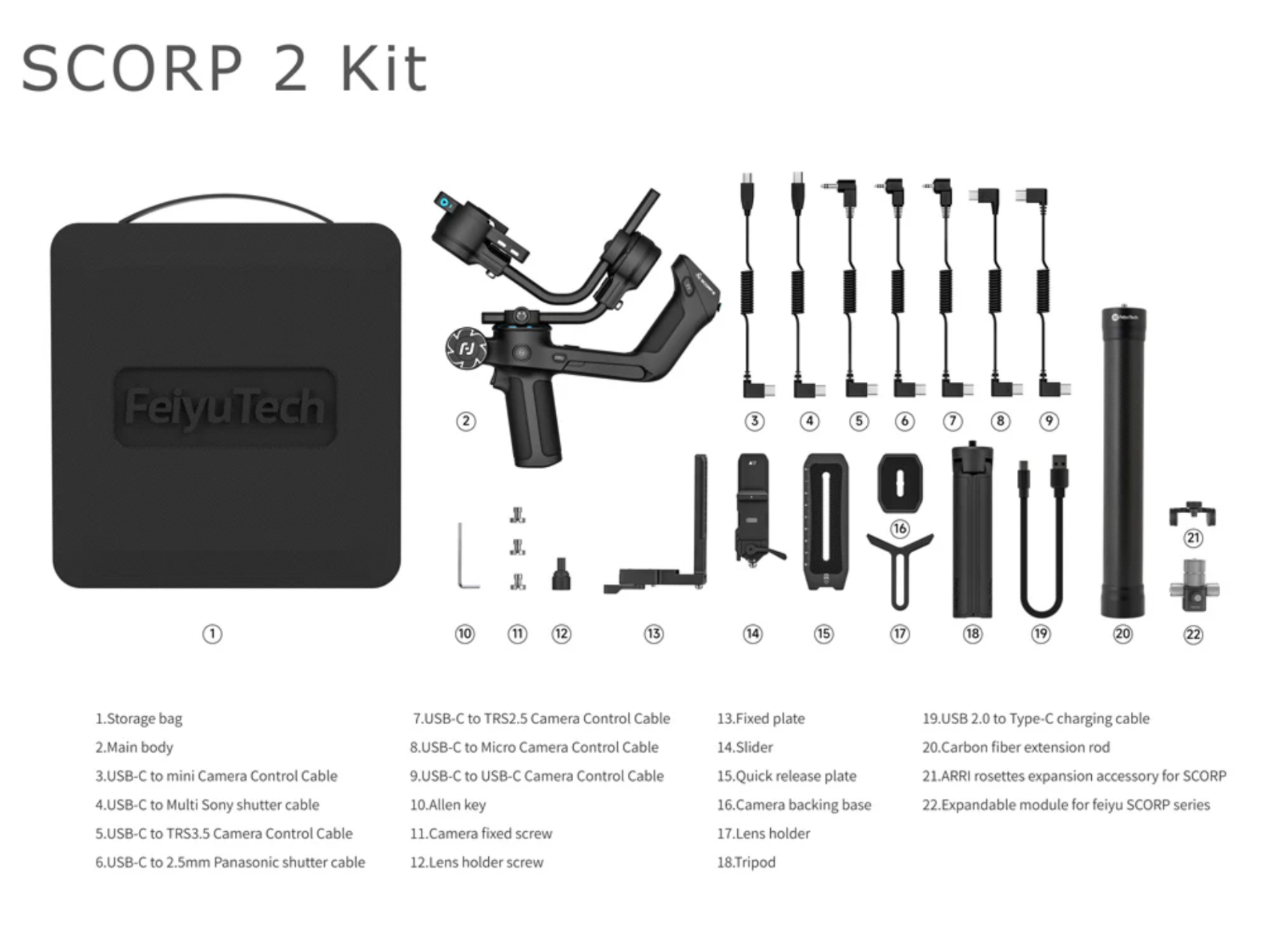scrop2-kit
